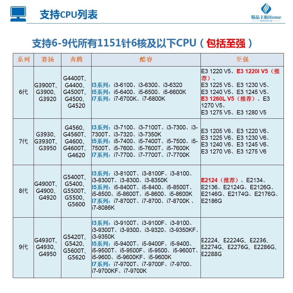 近期nas组建推荐方案2022年3月